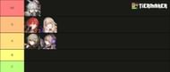 All playable Erudition characters are placed in a tier list (Image via Tiermaker)